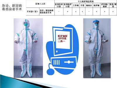醫(yī)務人員防護用品使用指南